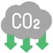 CO2